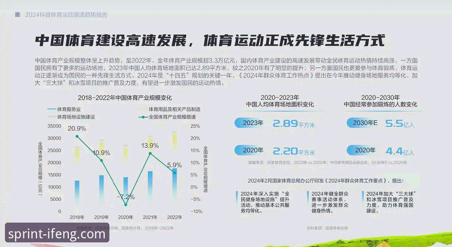 凤凰体育平台洞察：2024年体育产业3大趋势与5个必知数据